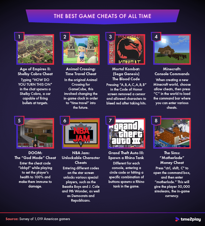 An infographic exploring the best video game cheats ever.