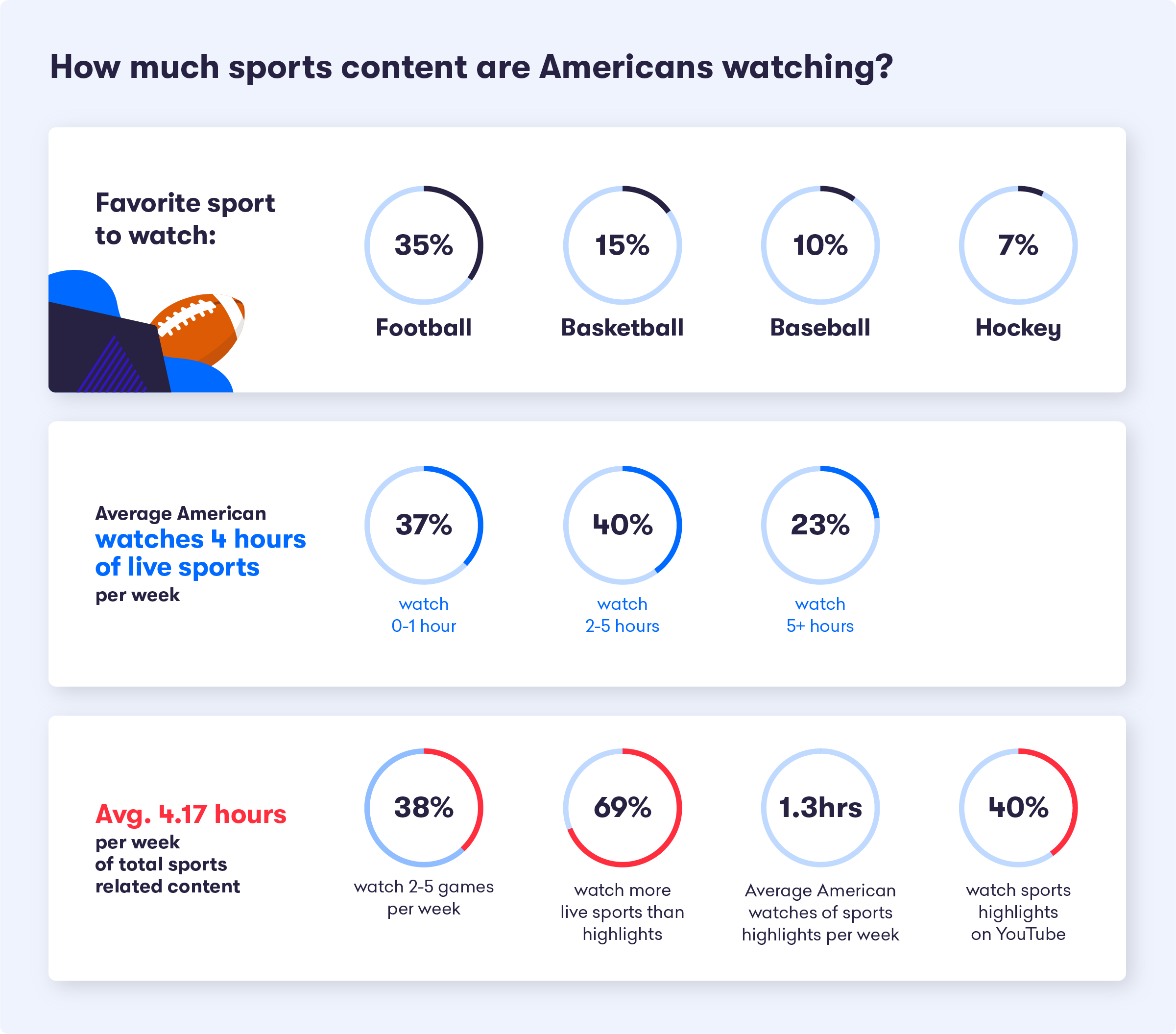 Sports content graph