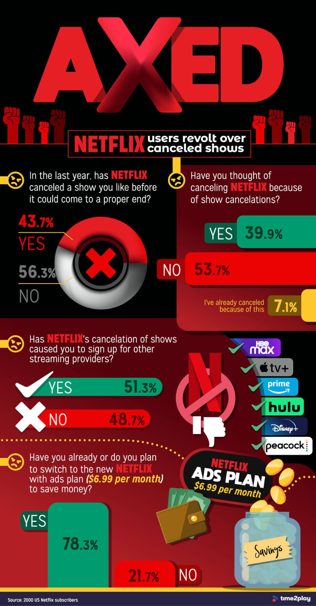 Axed: Netflix Users Revolt Over Cancelled Shows