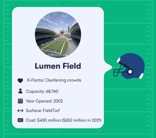 Lumen Field on X: The loudest fans in the NFL. 