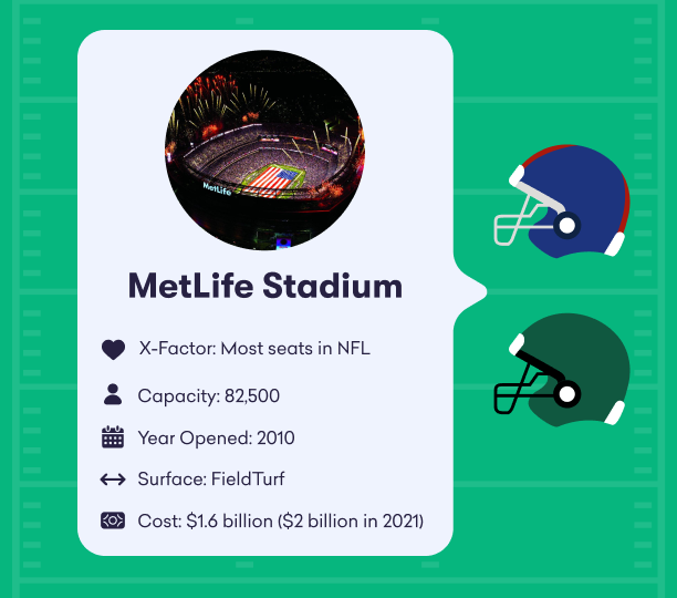 MetLife Stadium Seats in Sun & Shade - Find Giants & Jets Tickets