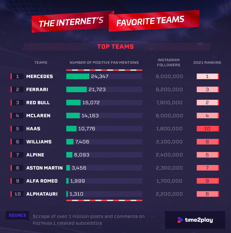 A1 Teams