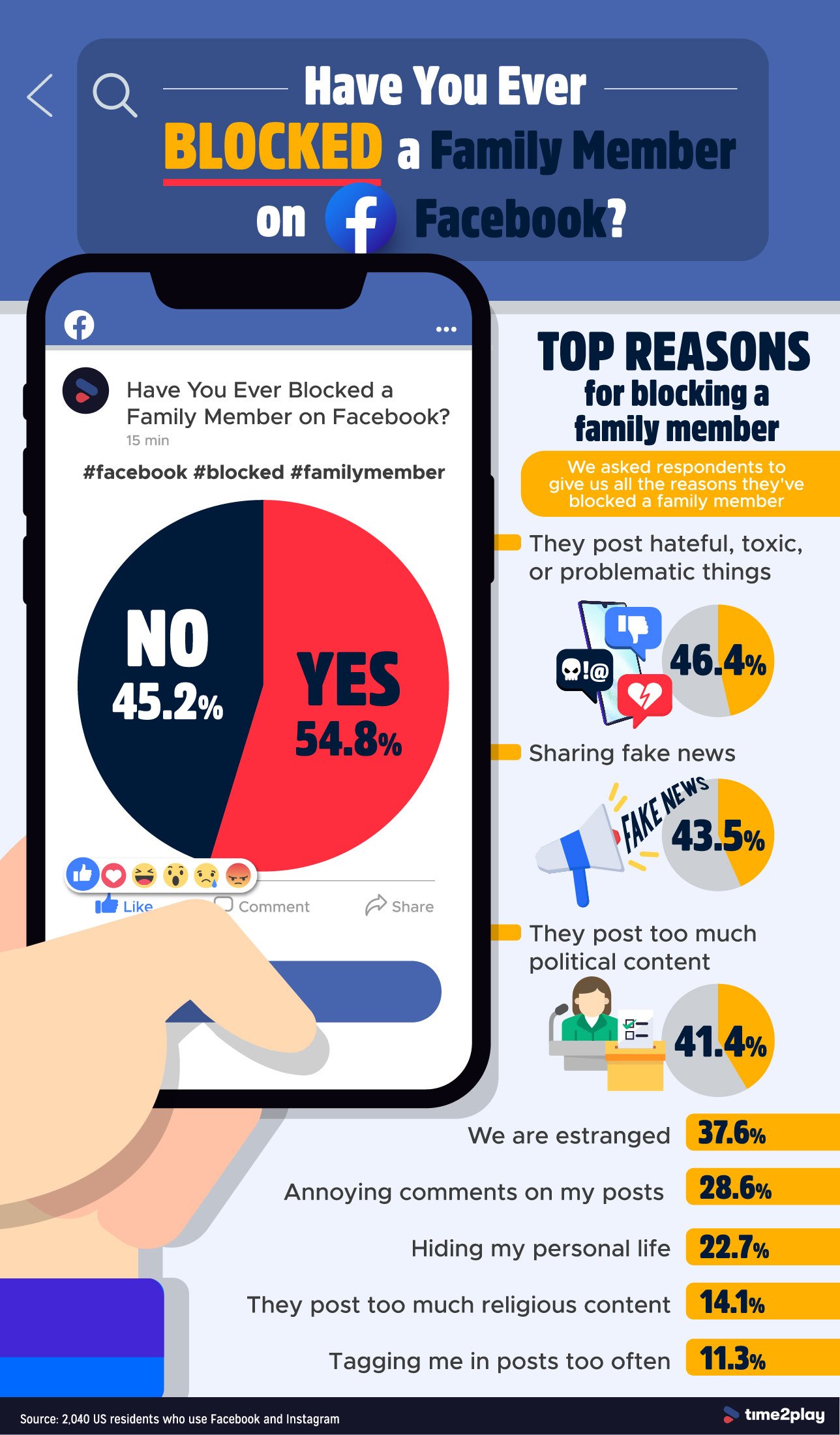 reasons for blocking family members on facebook