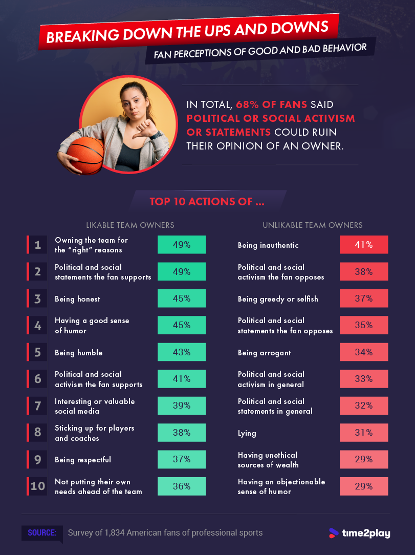 Good And Bad Behavior