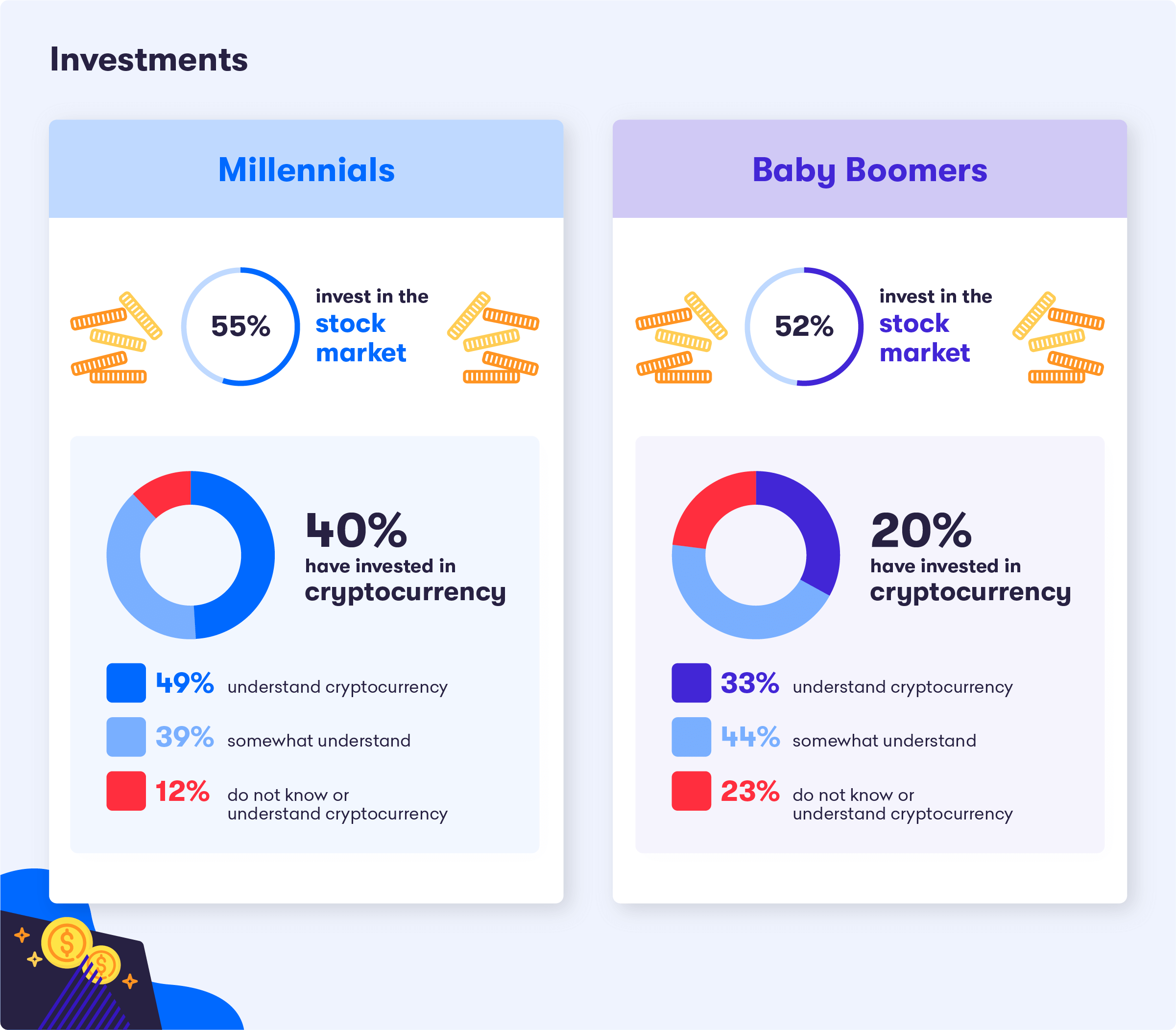 Money Habits: Millennials vs. Baby Boomers (Study)