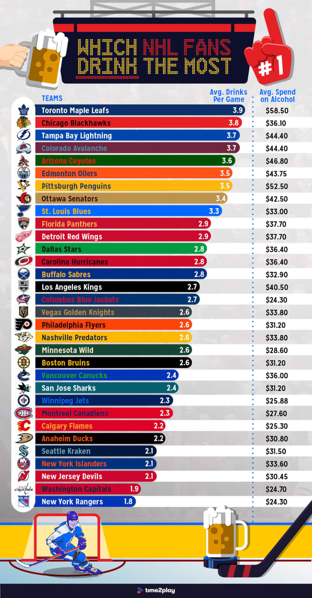 NHL Arenas Ranking (Worst to Best) 