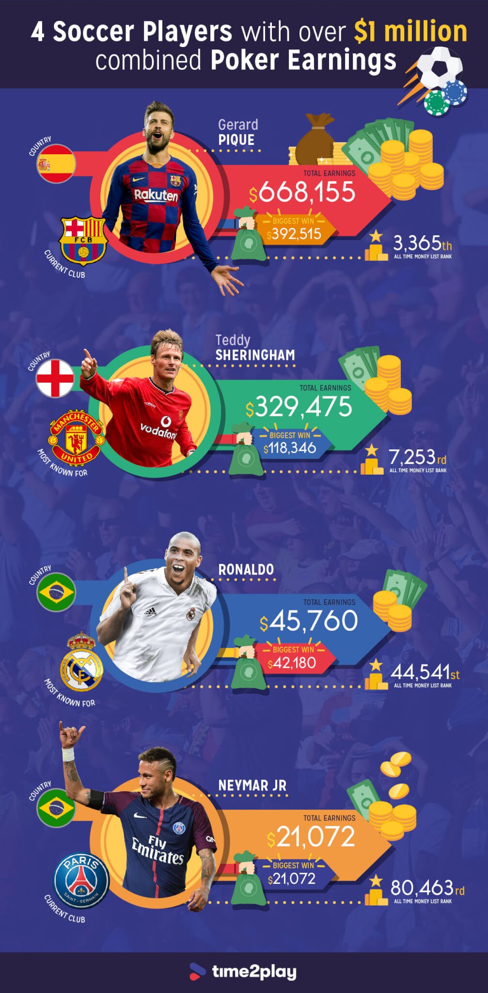 Soccer Infographic Final File 01 (1)