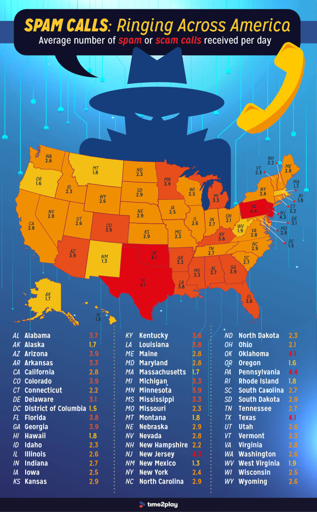 Spam & Scam Call Report Which States Receive the Most