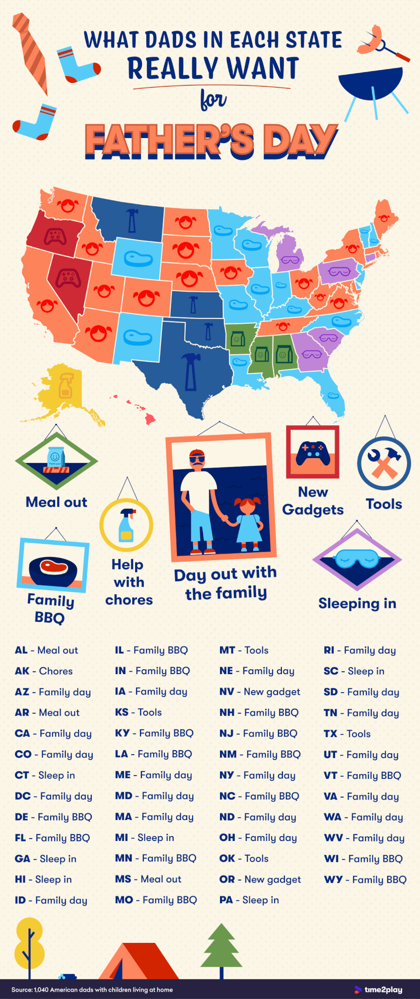 Map of What Dads in each state Really Want For Fathers Day