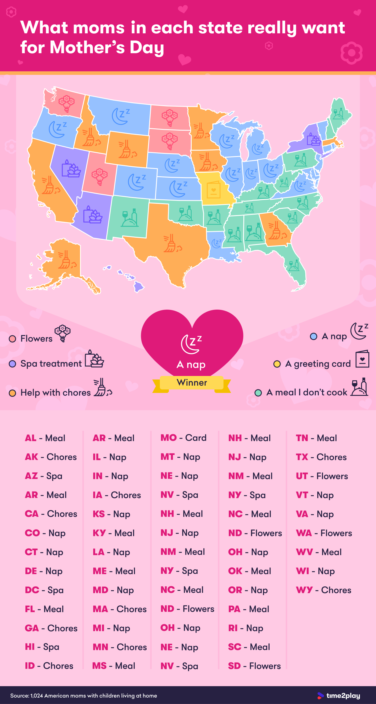 https://time2play.com/app/uploads/2023/04/whats-moms-in-each-state-really-want-for-mothers-day.png