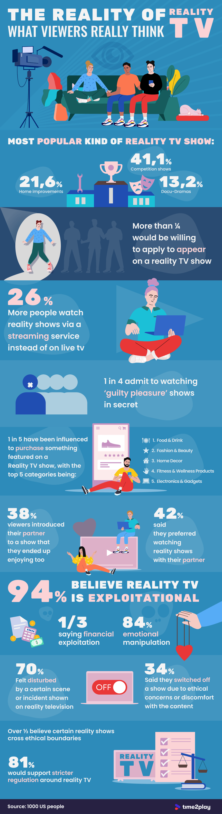 Reality tv streaming online sites