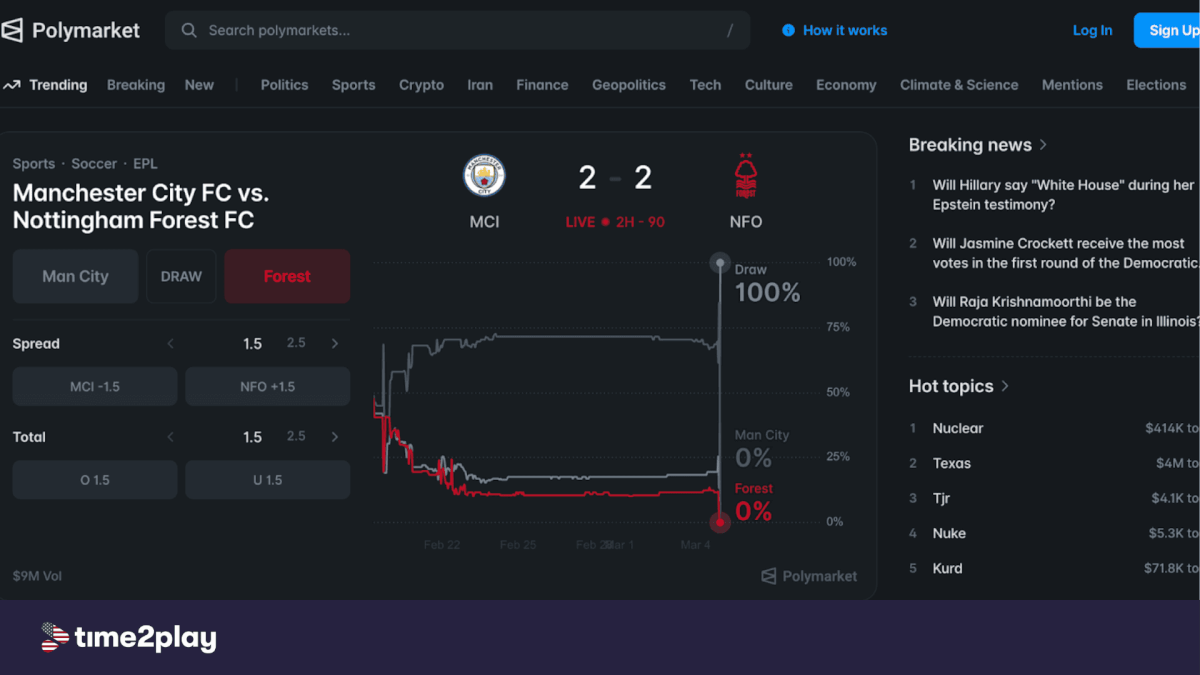 Polymarket desktop interface showing trending sports and political contracts
