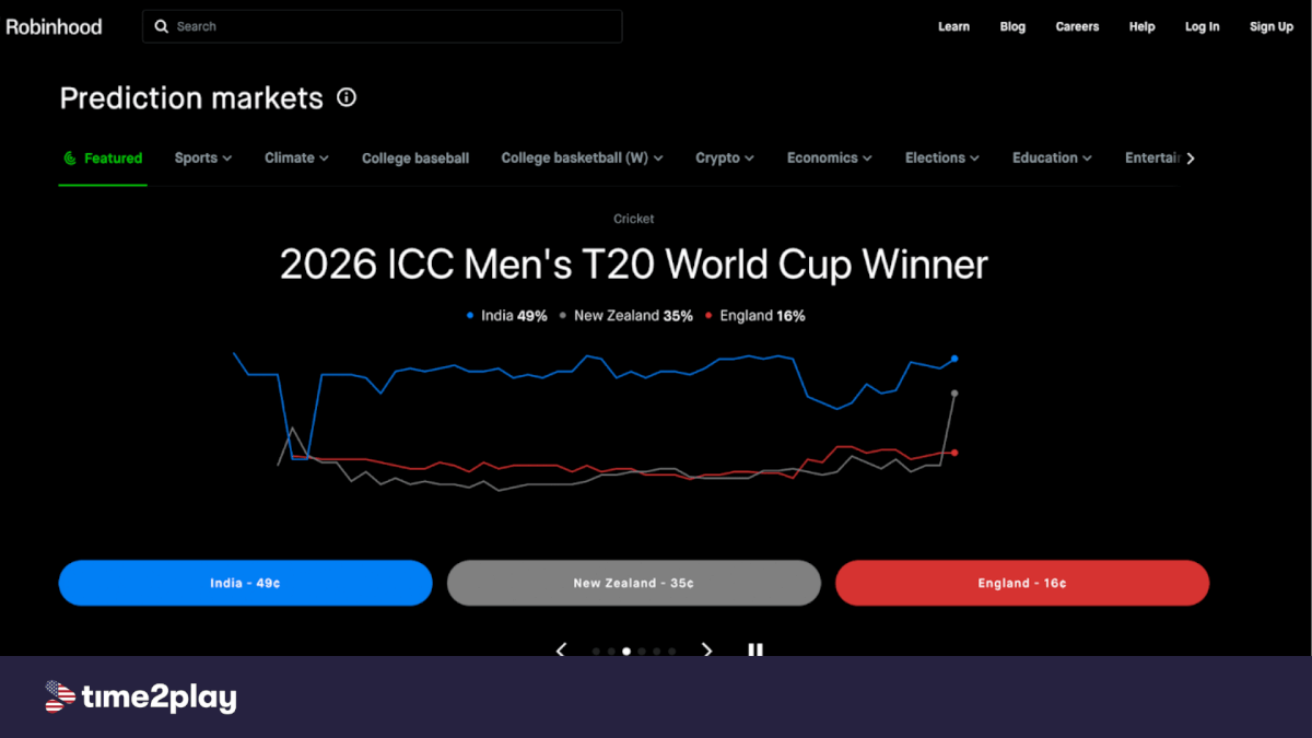 Robinhood desktop interface showing contracts for World cup winners