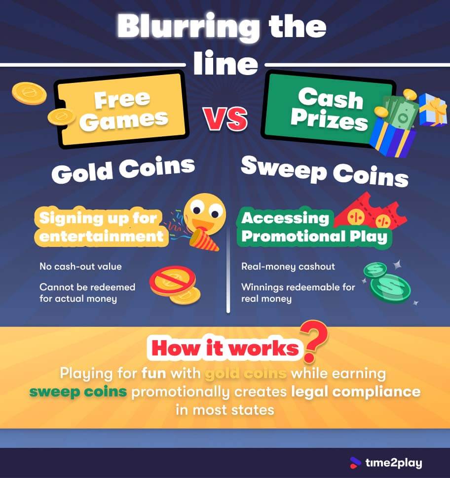 Image depicting how the sweeps coin model can pass as legal in US states