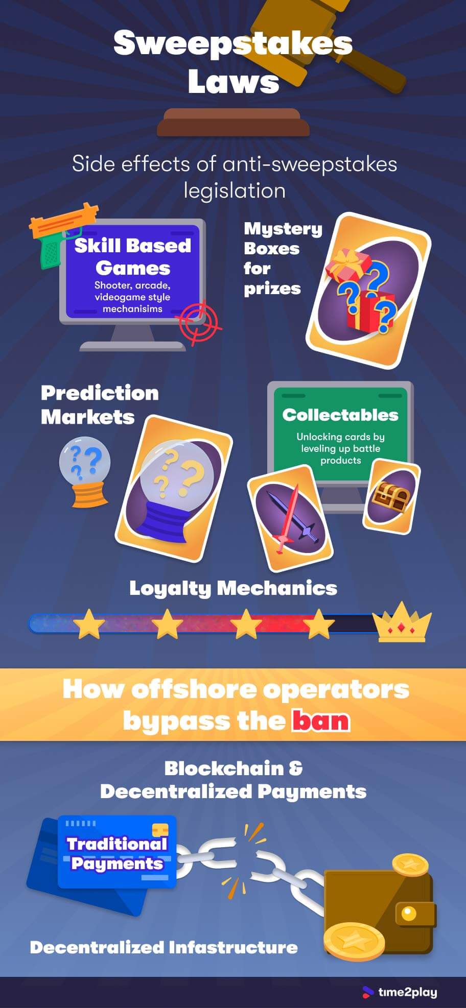 Image showcasing of sweepstake casino bans open new avenues to avoid bans