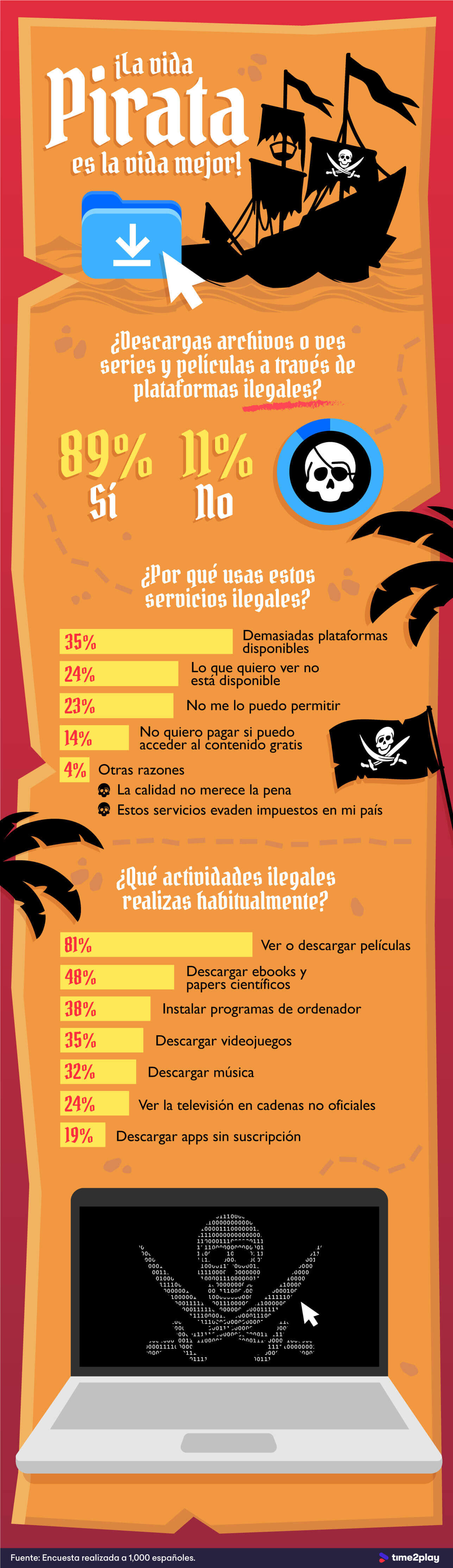 Piratería en España