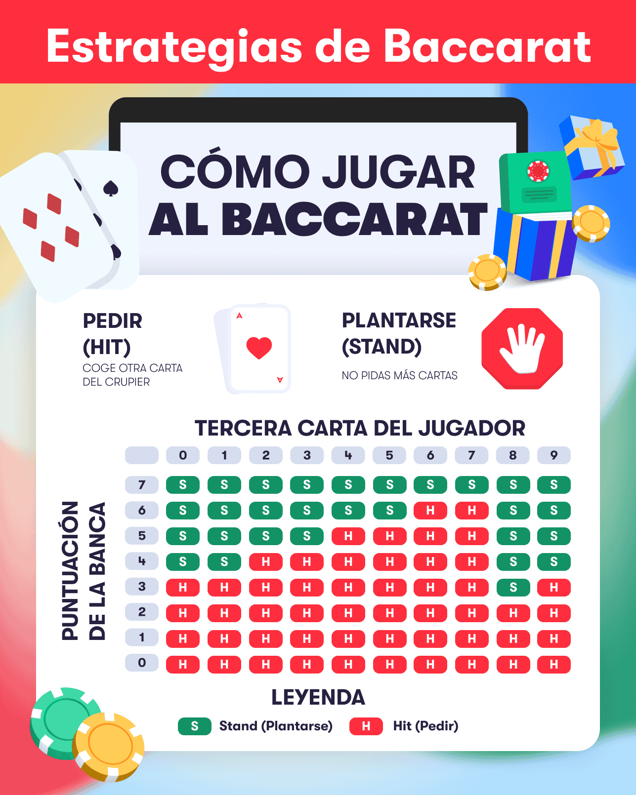 Cómo jugar al baccarat