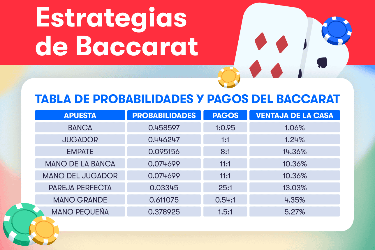 Tabla de pagos bacarrat