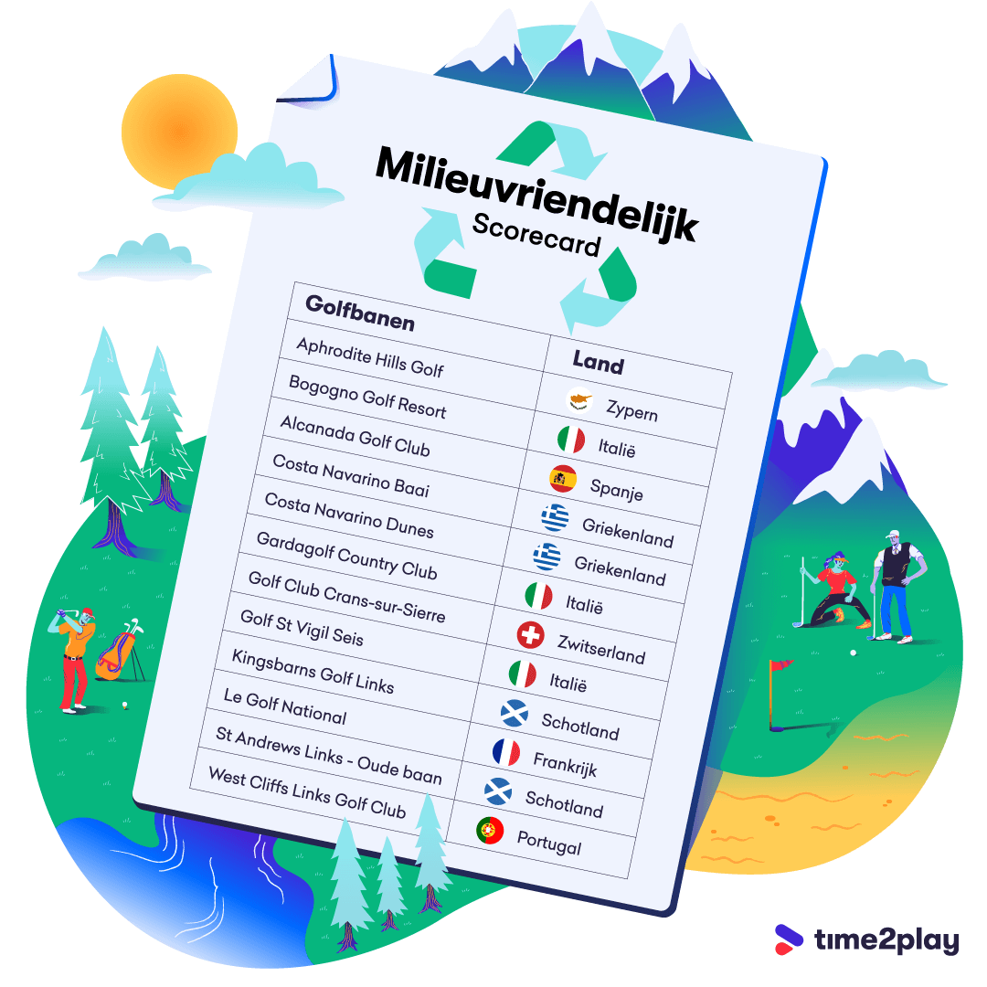 12 Environmentally Friendly Golf Courses Dutch