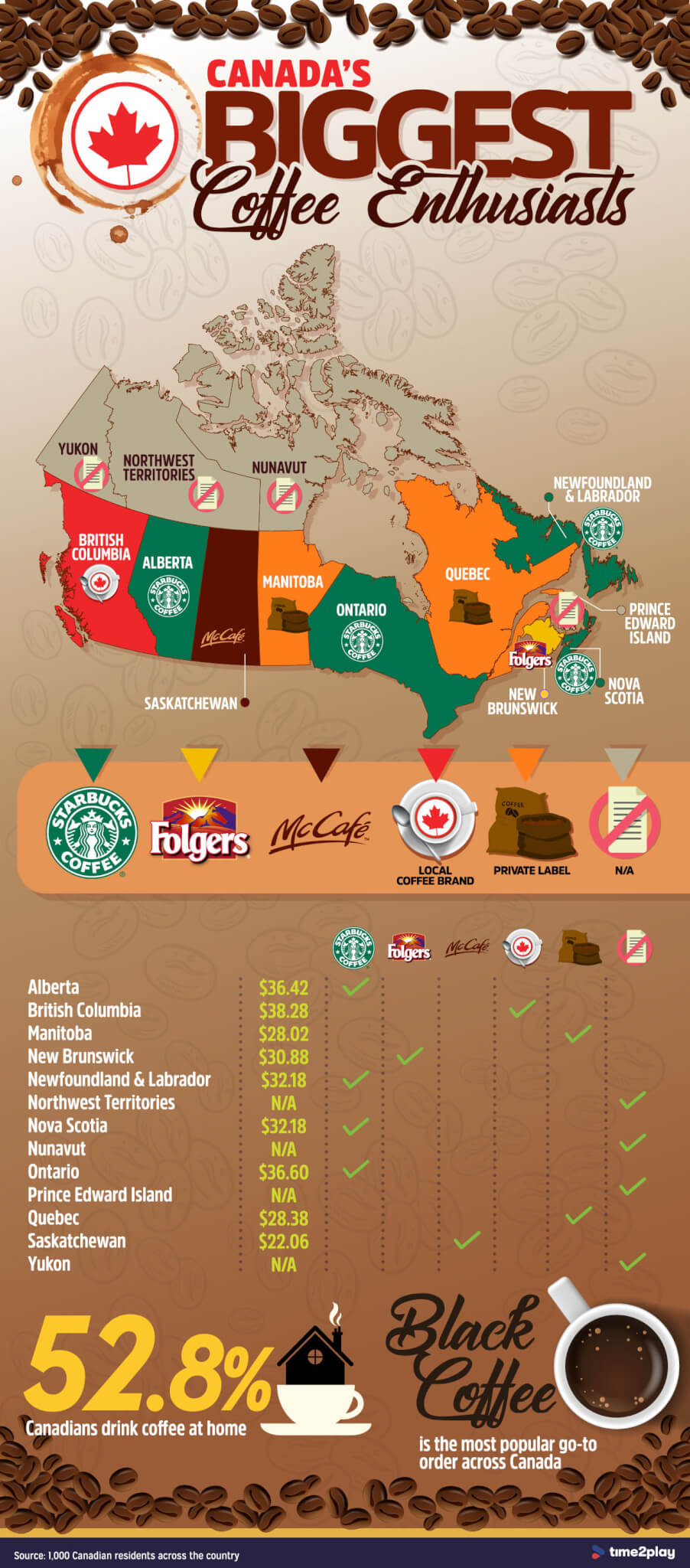 Canadas Biggest Coffee Drinkers By Location And Profession 01