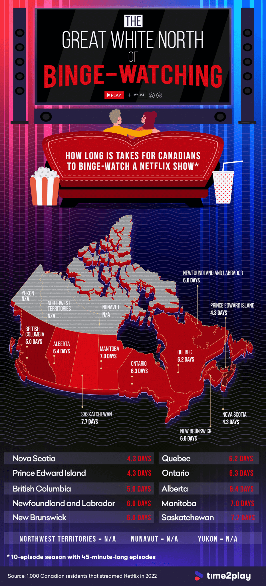 Canadas Fastest Binge Watches By Province And Territory 1