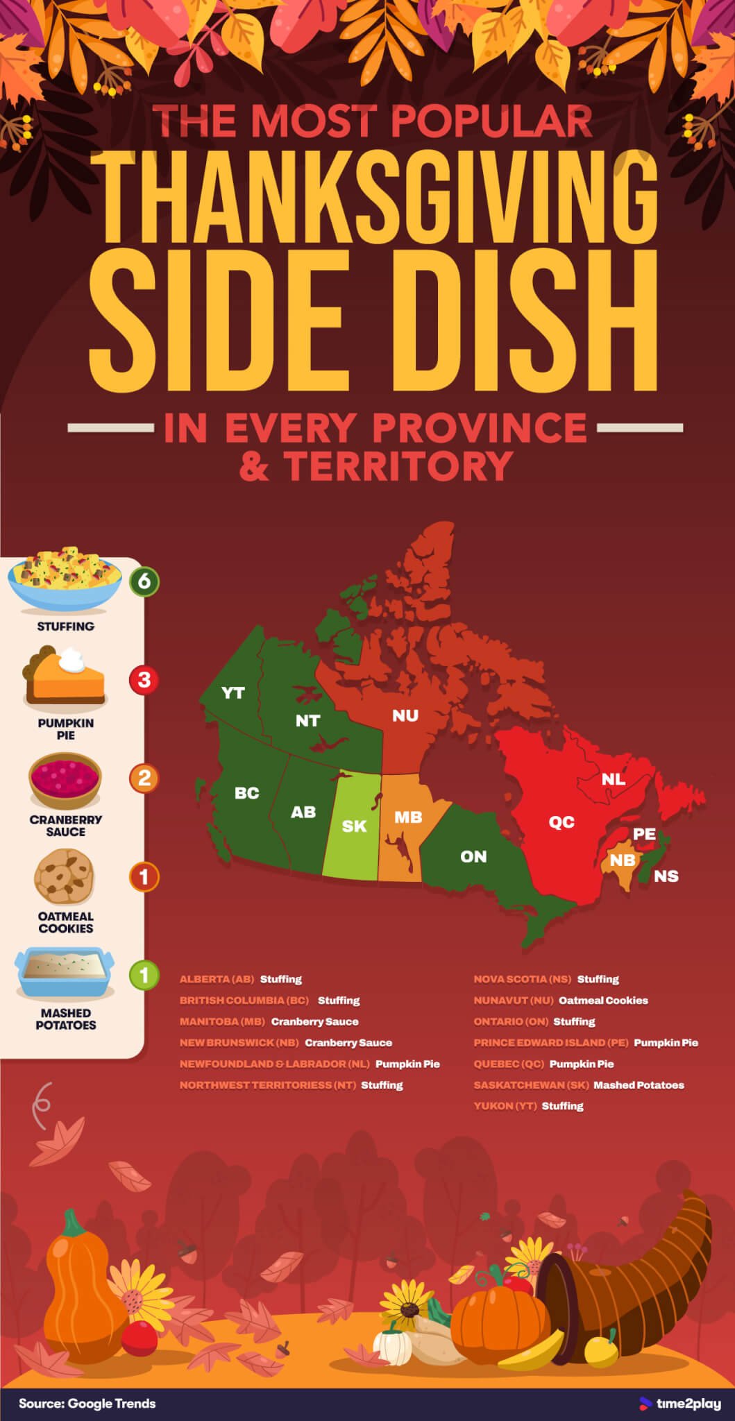 The-most-popular-thanksgiving-side-dish-in-every-province-and-territory