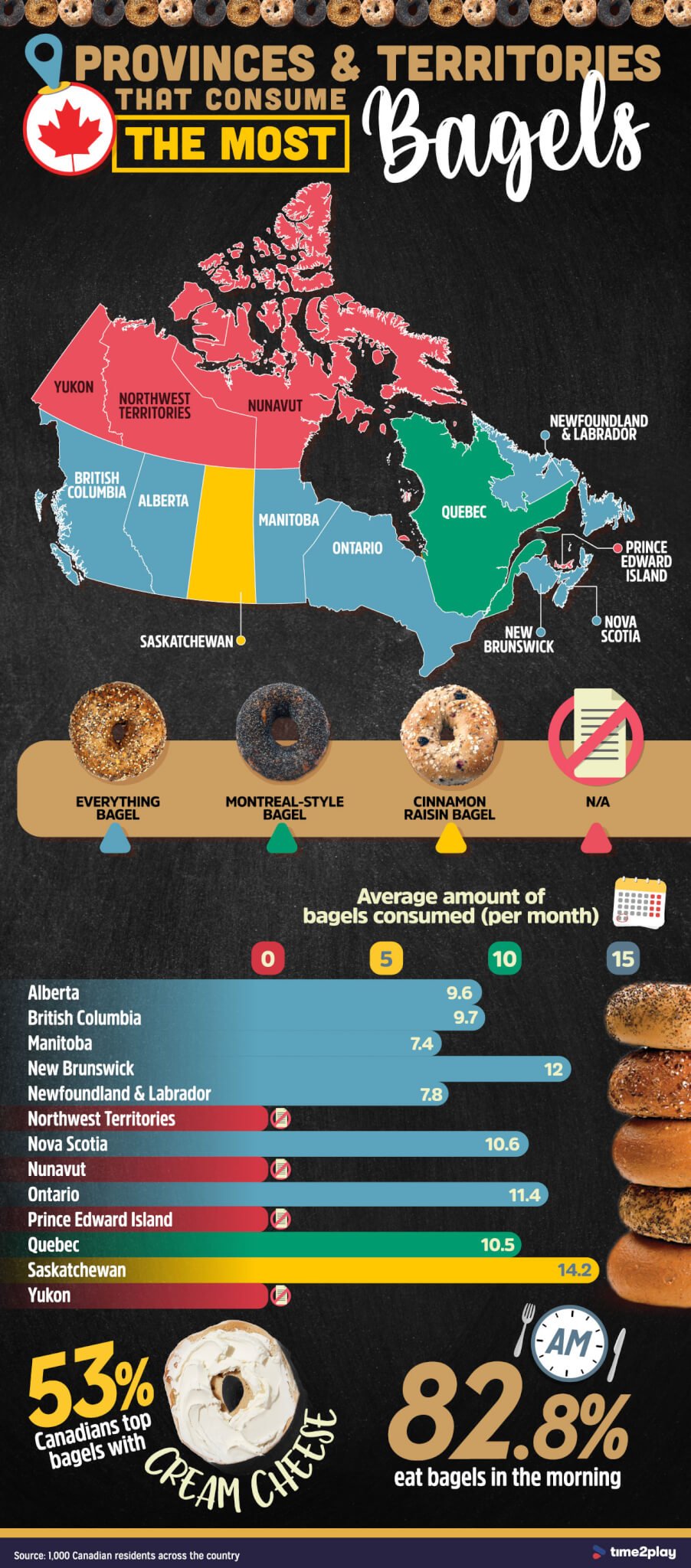 Which Province Or Territory Consumes The Most Bagels