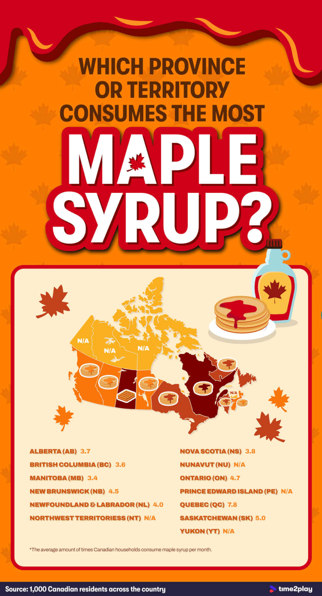 Which Province Or Territory Consumes The Most Maple Syrup