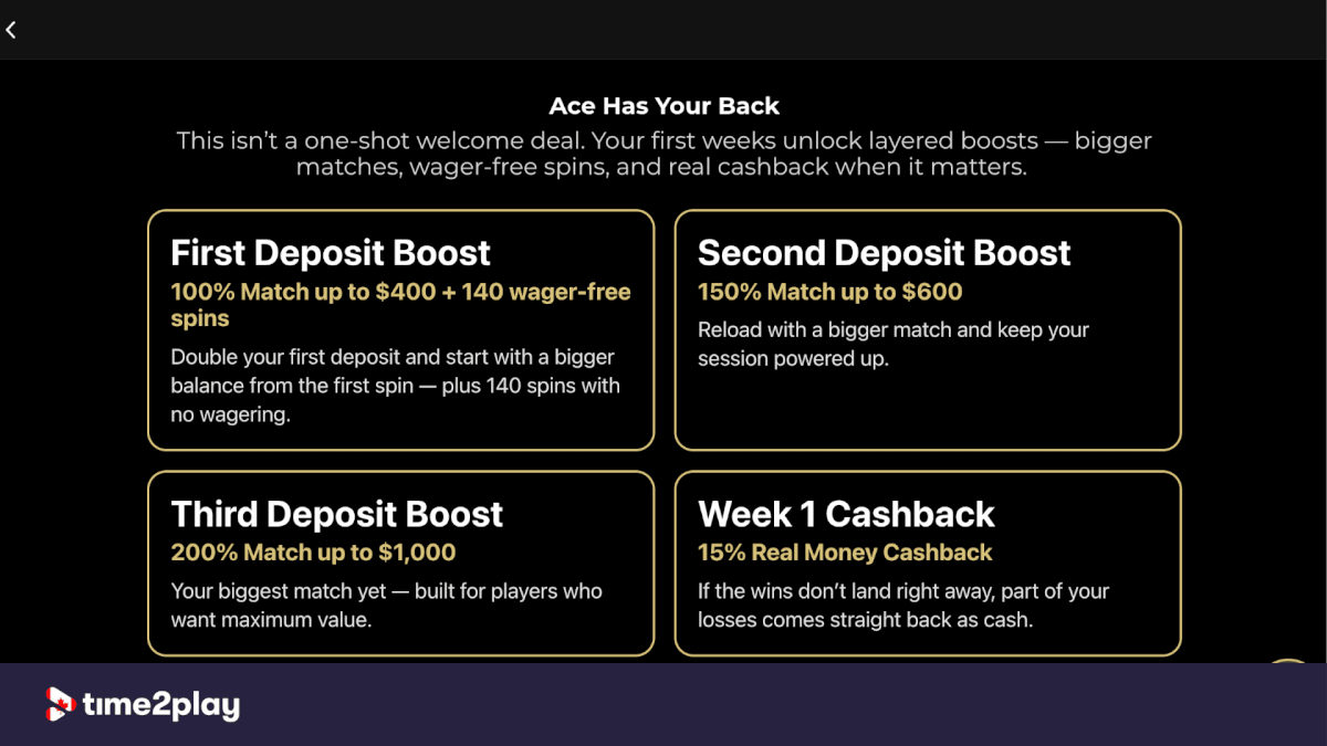 SlotStake casino bonus offers