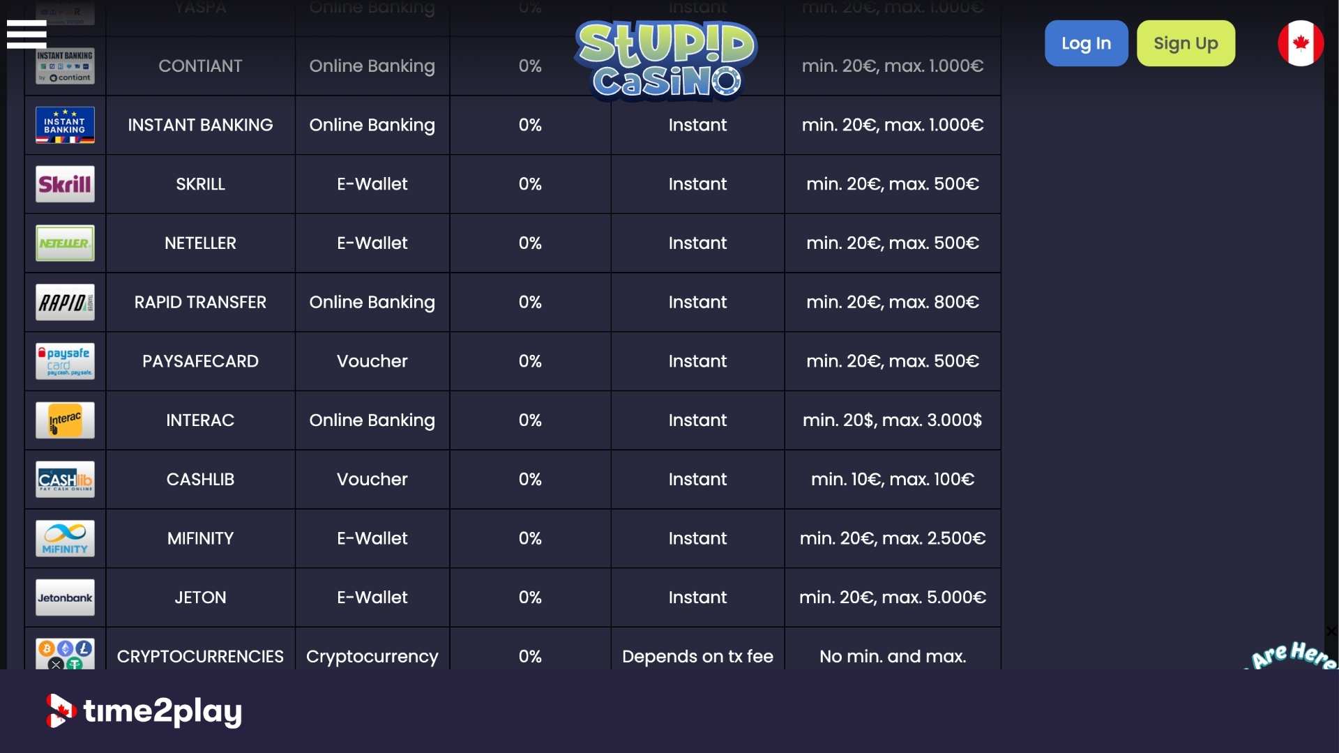 Stupid Casino payment methods data table
