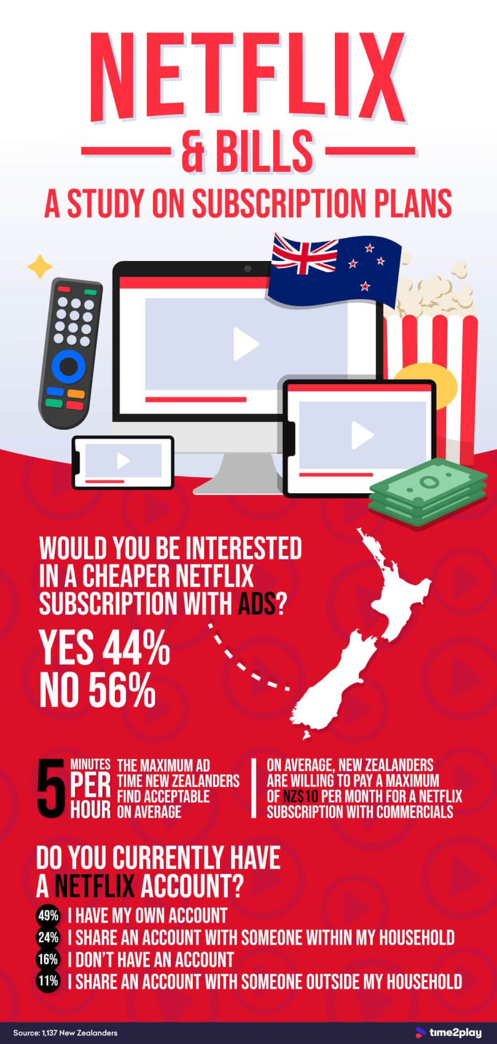 Nz Netflix Bills Infographic