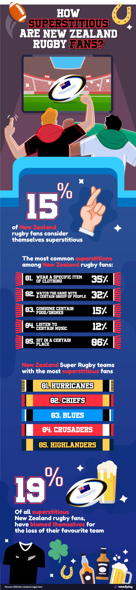 Nz Rugby Superstition Infographic