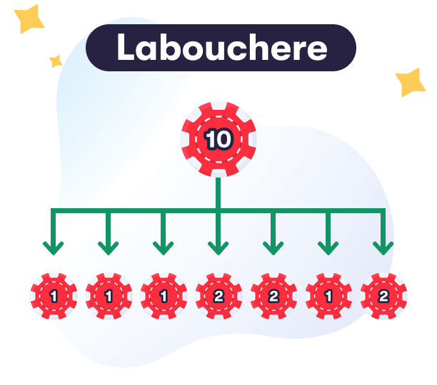Labouchere Strategy