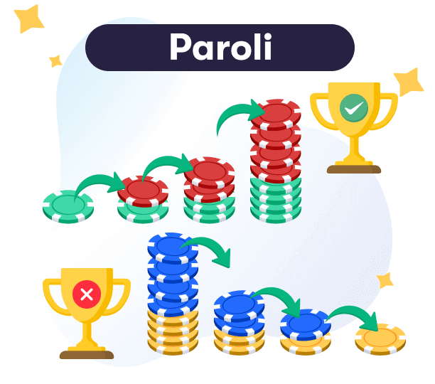 Paroli Strategy